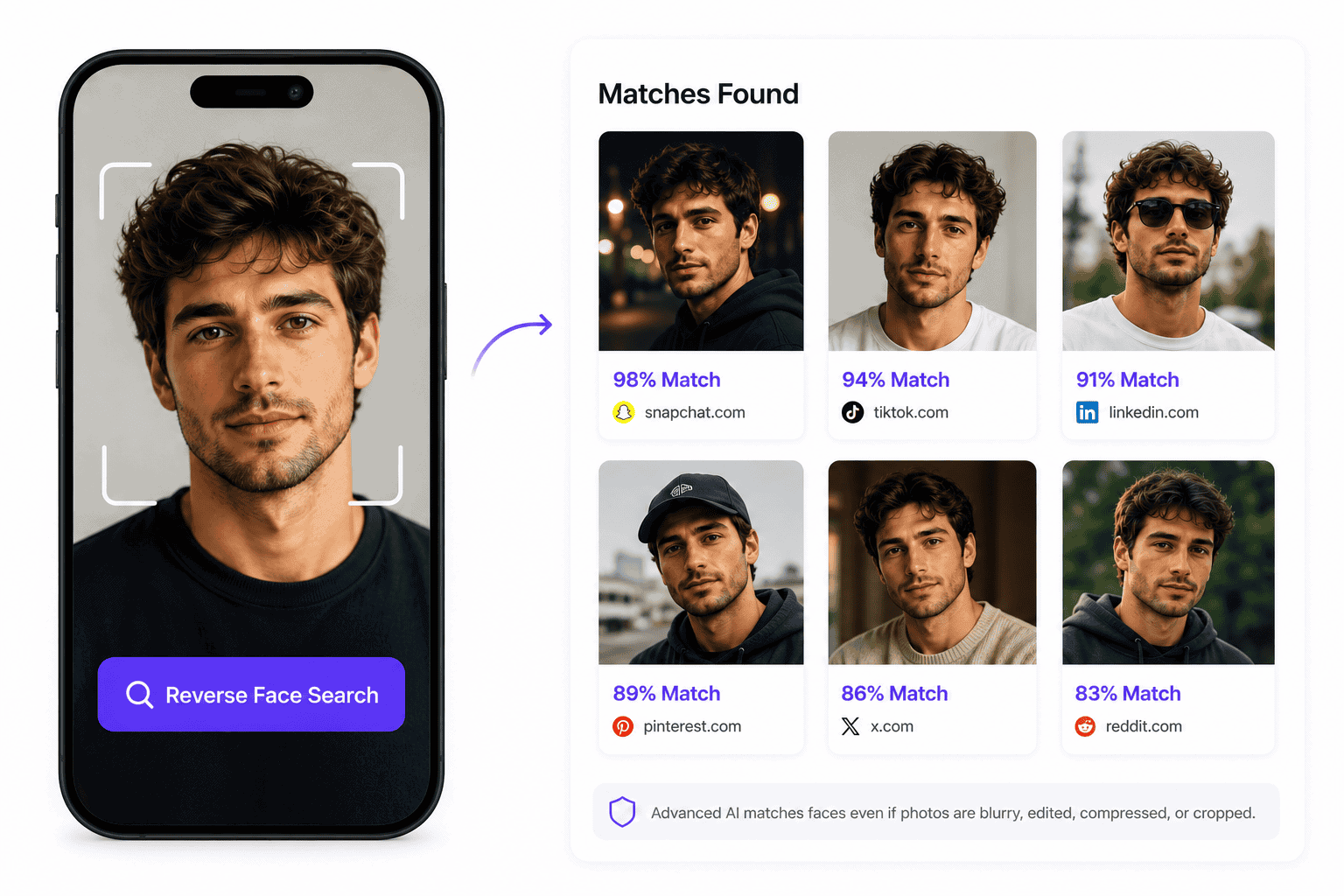 IA avancée de reconnaissance faciale avancée