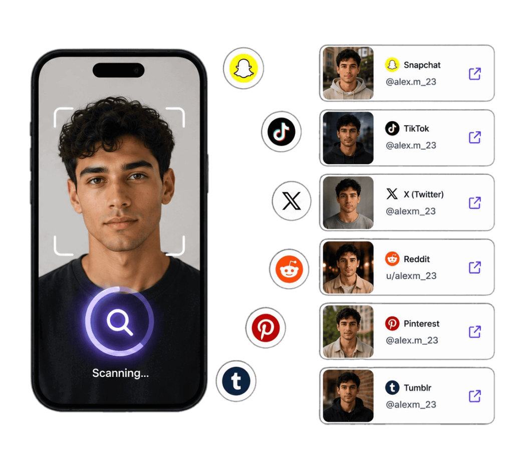 Analyse faciale sur les réseaux sociaux